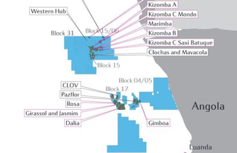 Total sells its 15% interest in block 15/06 to Sonangol