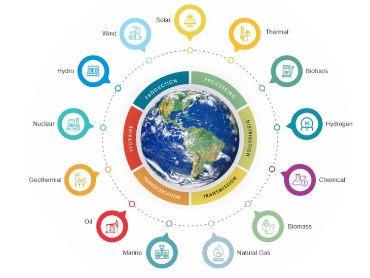 International Energy Meeting kicks off this Tuesday in Salvador