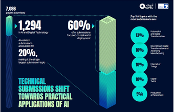 ADIPEC 2025 Technical Conferences achieve record submissions driven by practical applications of AI in the energy sector