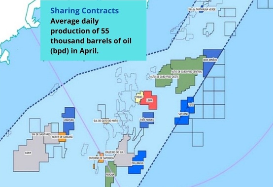 Production of sharing contracts registered a daily average of 55,000 barrels of oil in April Production of sharing contracts registered a daily average of 55,000 barrels of oil in April