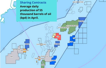 Production of sharing contracts registered a daily average of 55,000 barrels of oil in April