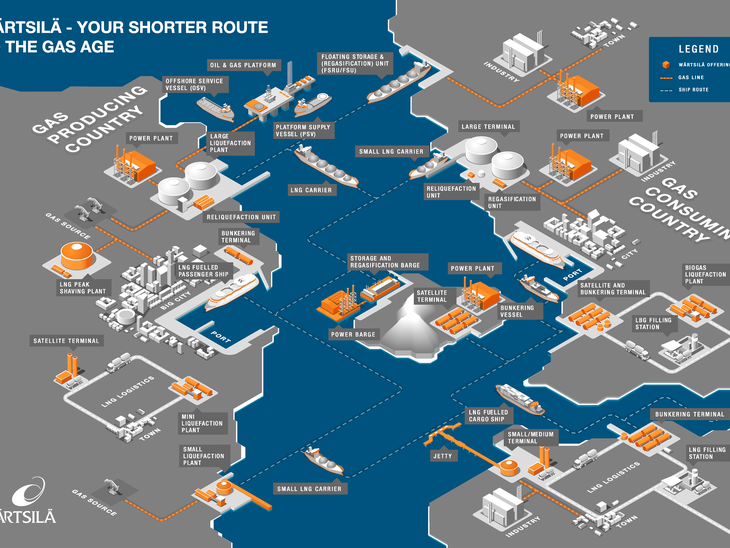 Wärtsilä in coalition to promote LNG as a marine fuel