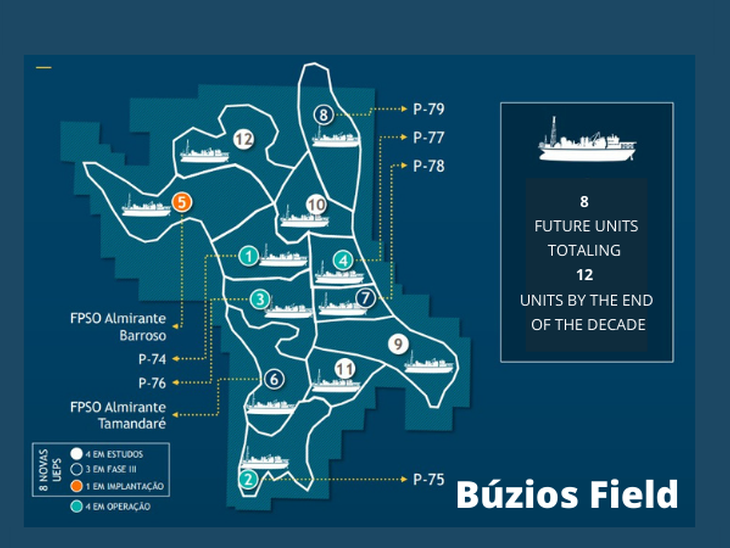 Another platform for the Búzios field in the pre-salt of the Santos Basin