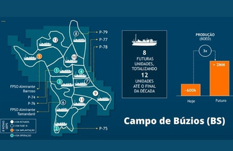 By 2030, Búzios (BS) field will have 12 FPSOs installed producing 2 million barrels/day of oil