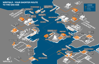 Wärtsilä in coalition to promote LNG as a marine fuel