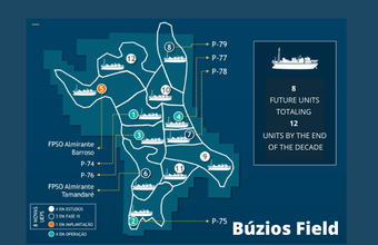 Another platform for the Búzios field in the pre-salt of the Santos Basin