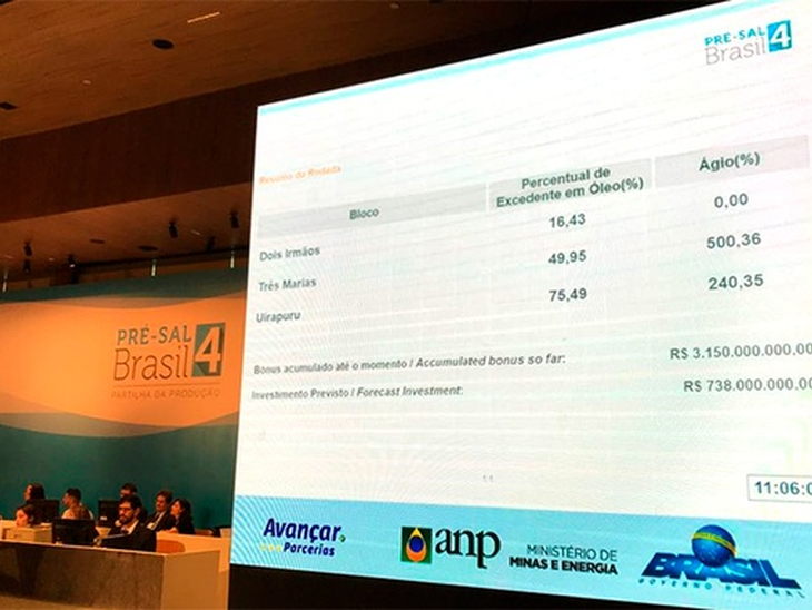 4th Pre-salt Round has R$ 738 million in planned investments