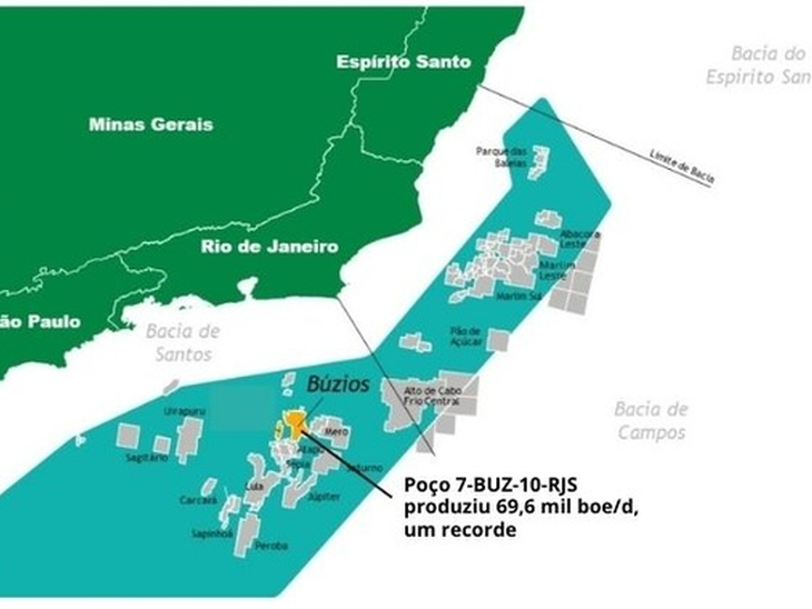 Well 7-BUZ-10-RJS in Búzios Field at BS, sets production record in September