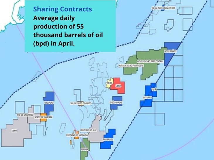 Production of sharing contracts registered a daily average of 55,000 barrels of oil in April