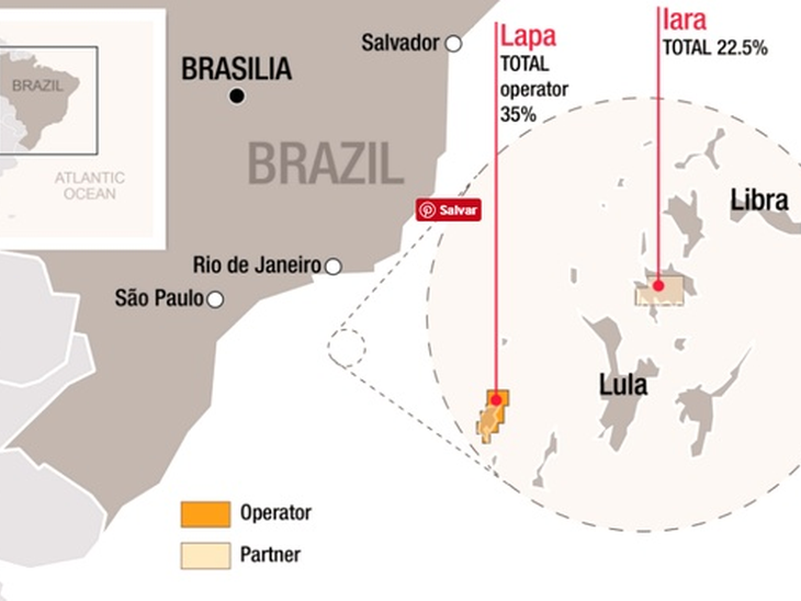 Petrobras and Total complete the transfer of rights in the Lapa and Iara concessions, as part of their Strategic Alliance