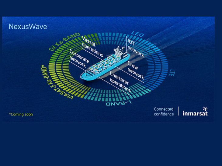 NexusWave: Connected confidence for Seamless Maritime Communications